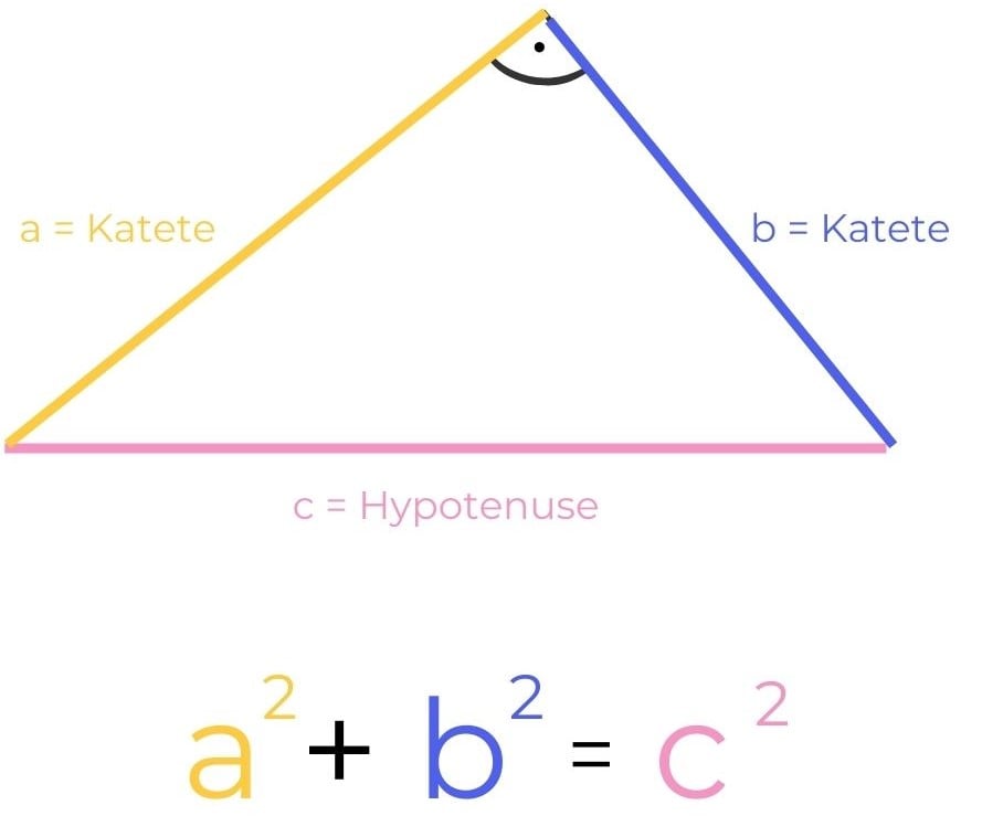 Der Satz Des Pythagoras Einfach Erkl rt Formel bungen Mehr der-satz-des-pythagoras-einfach-erkl-rt-formel-bungen-mehr